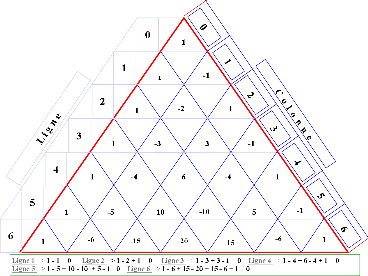 Triangle de Pascal