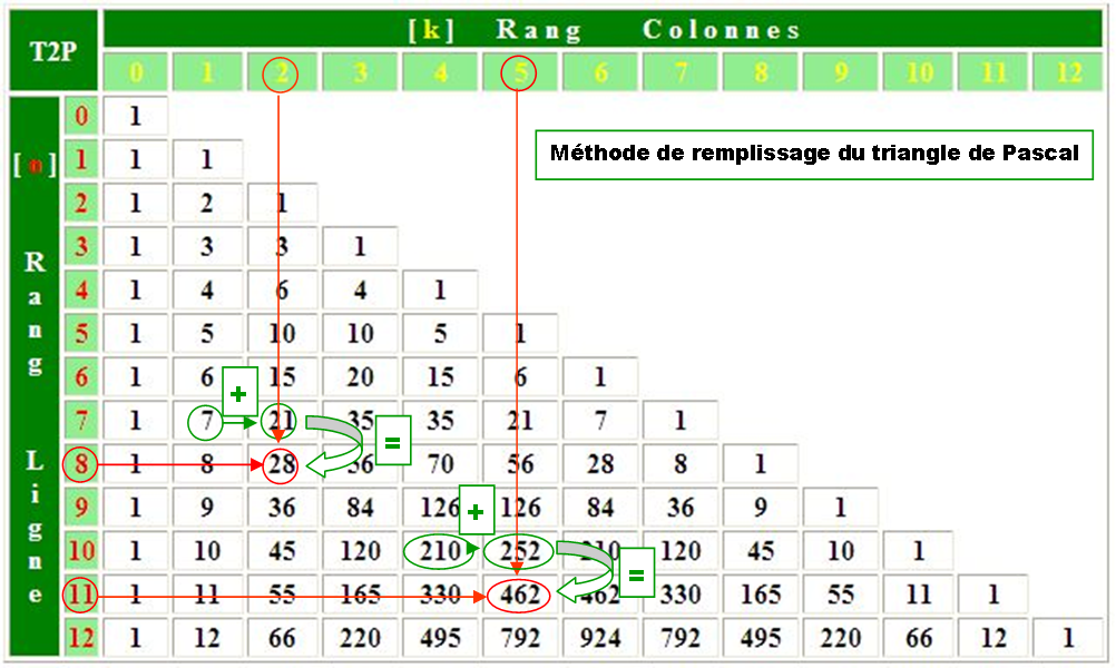 Triangle de Pascal